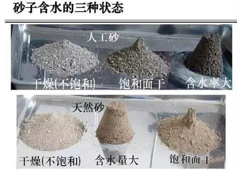 砂子含水的狀態